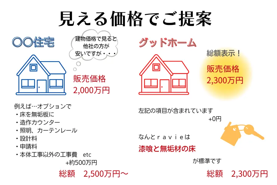 価格説明