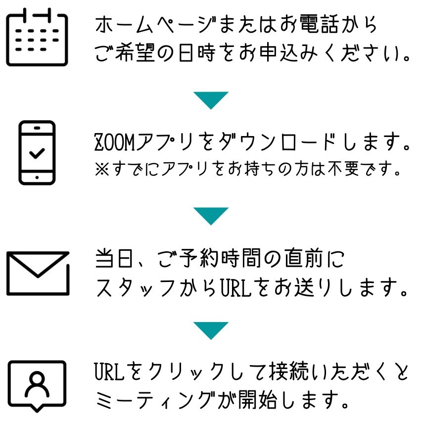 無料でご利用いただけるグッドホーム岐阜の注文住宅オンラインミーティングの手順